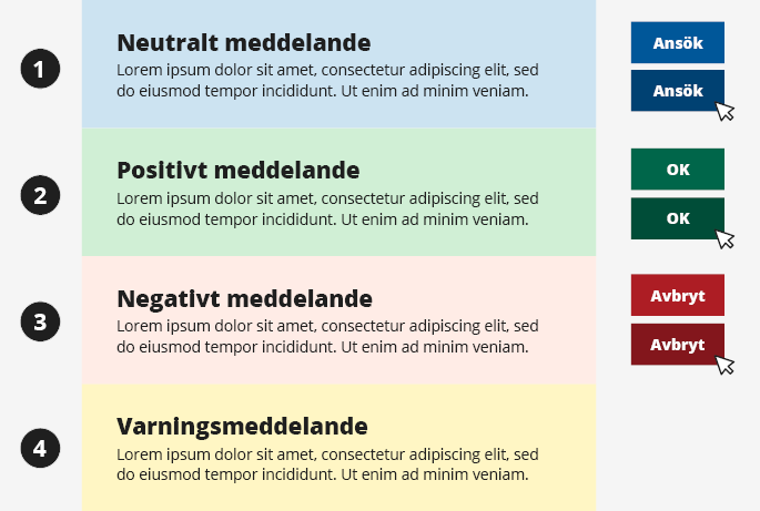 Exempel p&aring; meddelanden och knappar i funktionsf&auml;rgerna bl&aring;, r&ouml;d och gr&ouml;n i digitala gr&auml;nssnitt.