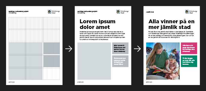Tre affischer bredvid varandra, fr&aring;n tom med designsystem synligt till mall med platsh&aring;llare synligt till f&auml;rdig affisch med inneh&aring;ll inlagt.
