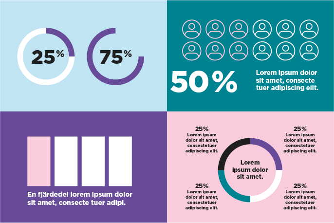Exempel p&aring; olika infografik: procent i cirkeldiagram, procent med stora siffror och text och staplar i olika f&auml;rger.