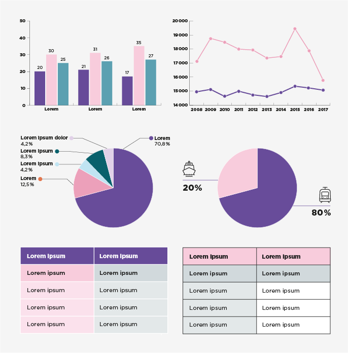 Exempel p&aring; diagram och tabeller.