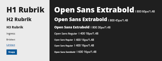 Olika sk&auml;rningar och storlekar p&aring; typsnittet Open sans: fr&aring;n 60 pixlar till 16 pixlar.