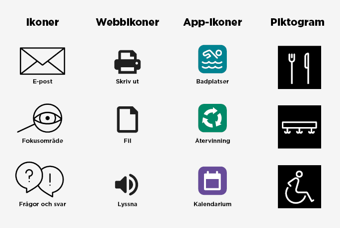 Exempel p&aring; de olika kategorierna av ikoner som anv&auml;nds i staden: Kommunikation, webb, appar och piktogram f&ouml;r skyltar.