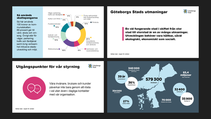 Exempel på innehåll i presentationer, text, diagram, infografik, citat.