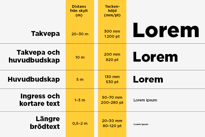 En tabell med textstorlekar, fr&aring;n 1200 punkter som st&ouml;rst och 80 punkter som minst.