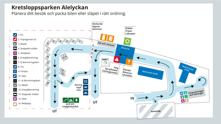 En illustration över ordning avfall kommer på kretsloppsparken Alelyckan