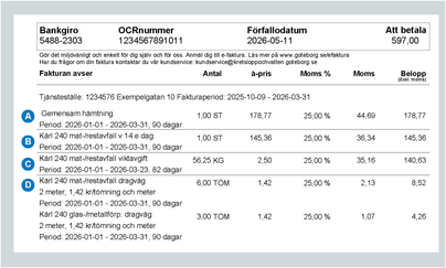 Exempel på en avfallsfaktura med fyra markerade områden, A, B, C och D.