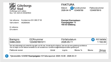 Exempelfaktura från Kretslopp och vatten. Tre områden är markerade med bokstäverna A, B och C som förklaras i texten under bilden.