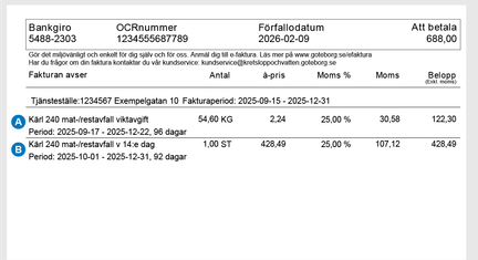 Exempel på en avfallsfaktura med två markerade områden, A och B.