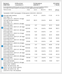 Exempel på en vattenfaktura med minusrader och flera perioder, med fem markerade områden, A, B, C, D och E.