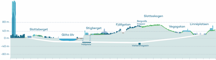 Illustration som visar hur tunneln under Göta Älv går, station vid Stigberget och uppgång vid Linneplatsen