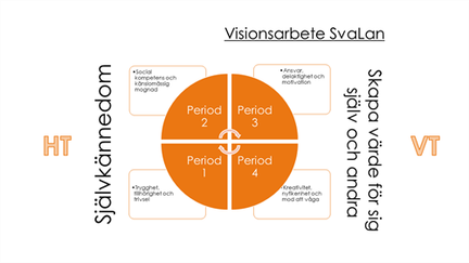 Illustration om självkännedom och värde.