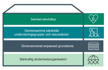 Grundskolenämndens grundläggande principer för en hållbar skolorganisation