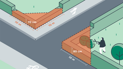 Illustration av en T-korsning med inritade sikttrianglar som visar hur häcken behöver klippas vid korsningar.