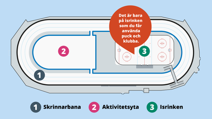Karta över skrinnarhallen. Skrinnarbanan går runt aktivitetsytan och isrinken. Det är bara på isrinken som du får använda puck och klubba,