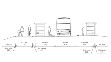 Illustration av typsektion för busshållplats.