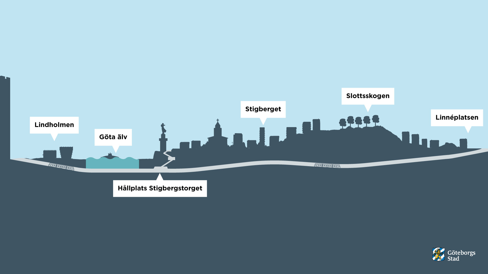 Nu upphandlas teknikkonsult för del av sträckan på Lindholmsförbindelsen