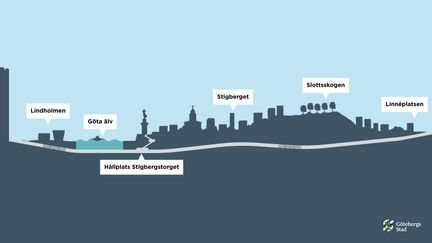 Nu upphandlas teknikkonsult för del av sträckan på Lindholmsförbindelsen