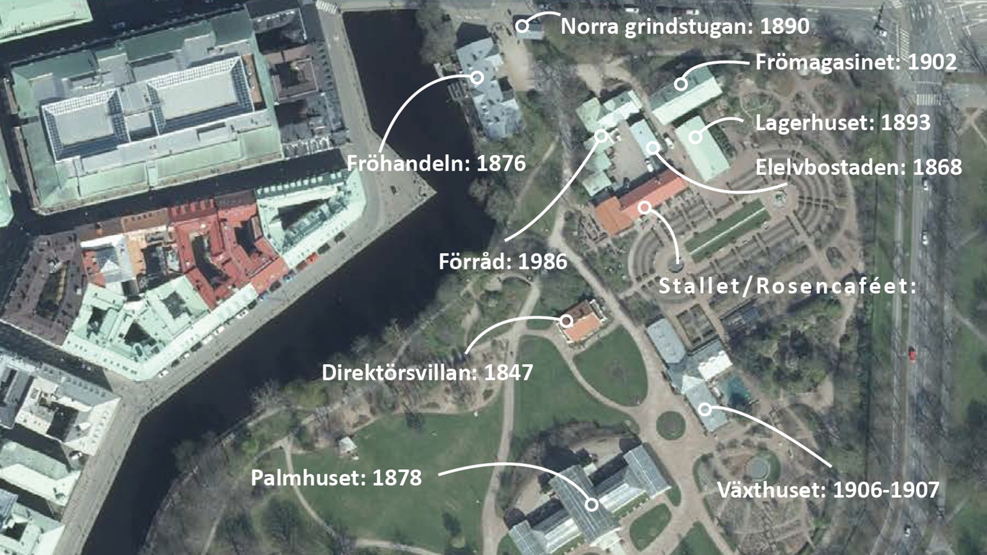 Flygbild &ouml;ver en park d&auml;r namn p&aring; byggnader st&aring;r inskrivna.