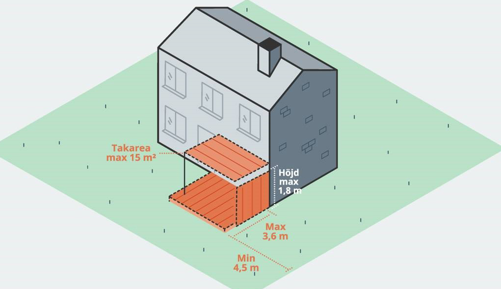 illustration som visar hur du kan placera en skyddad uteplats för att inte behöva bygglov