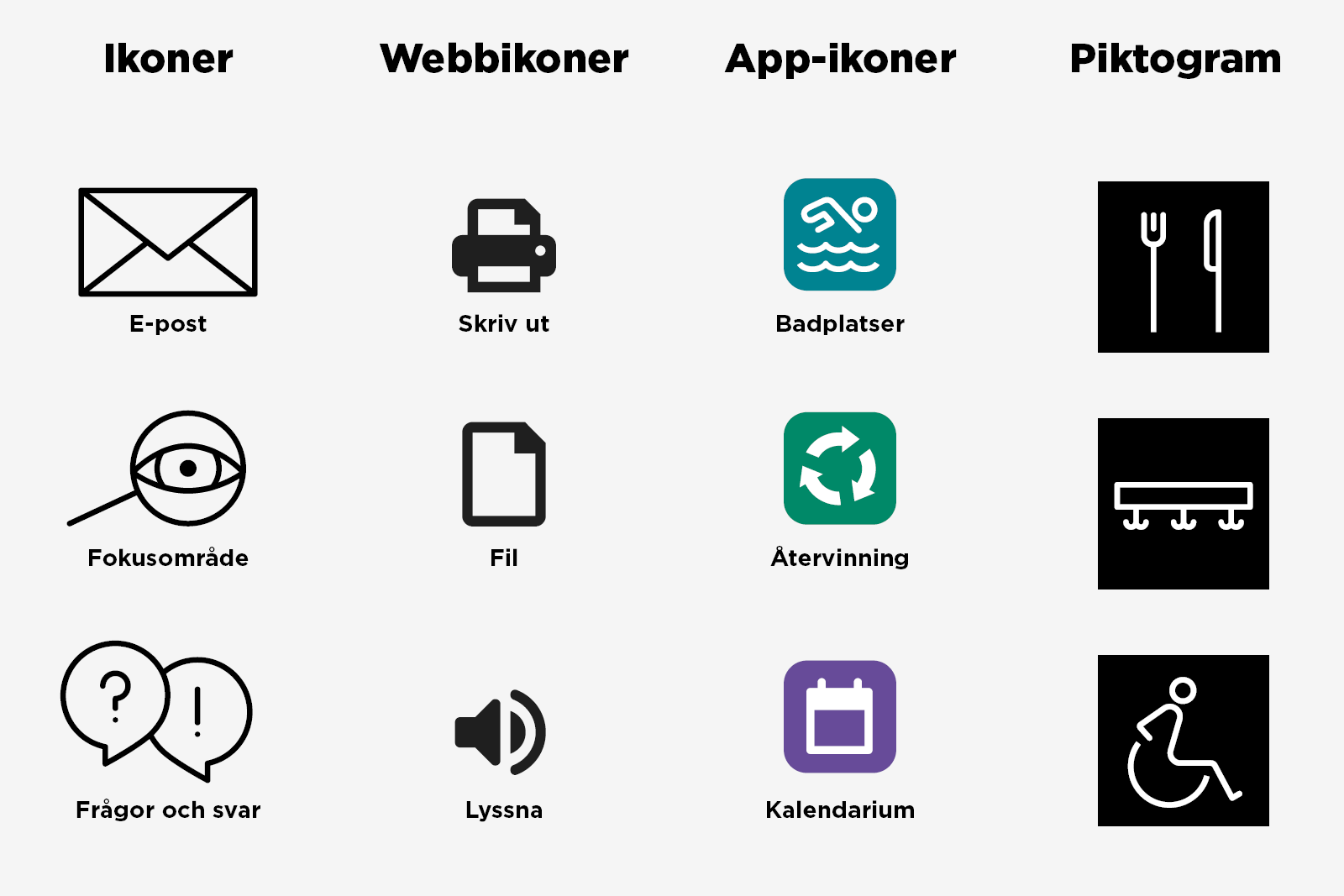 De olika kategorierna av ikoner som används i staden: ikoner i kommuikationsmaterial, webbikoner, appikoner och piktogram.