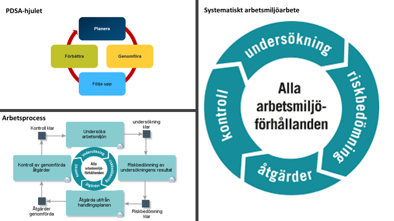 Vårt systematiska arbetsmiljöarbete - Politikerhandboken - Göteborgs Stad